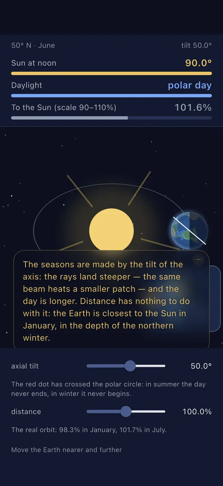 A card of a lesson giving the effect its name: the seasons are made by the tilt of the axis.