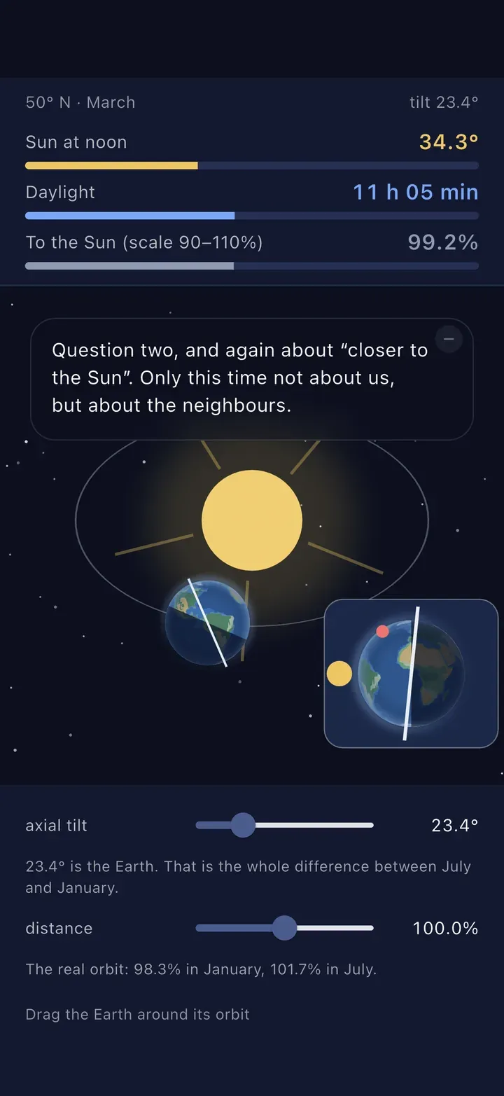 The middle of a lesson: the Earth on its orbit round the Sun, instruments on top, and sliders for the Earth’s tilt and distance underneath.